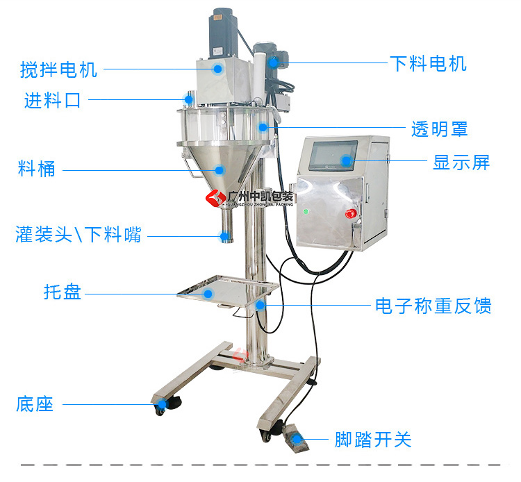 粉剂灌装机结构