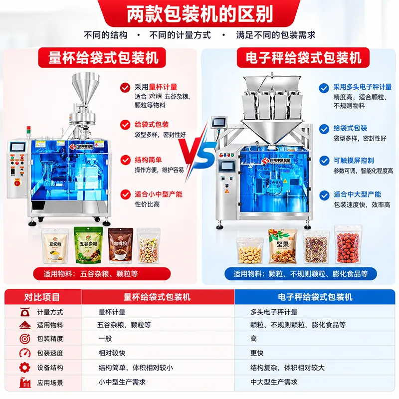 两款包装机区别对比图800.jpg